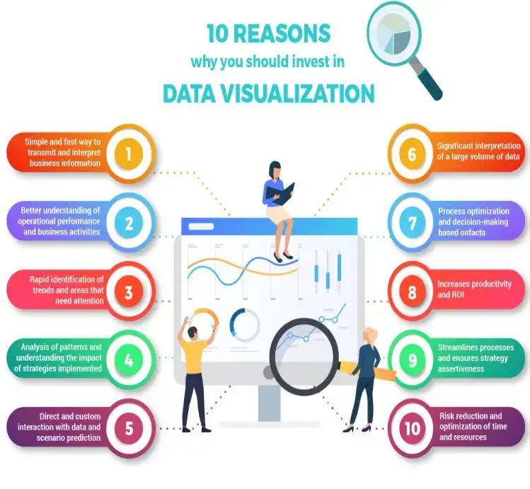 10-reasons-you-should-invest-in-data-visualization
