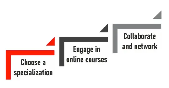 illustration-steps-to-become-an-expert