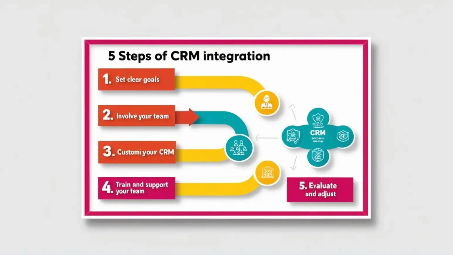 5-steps-of-crm-integration