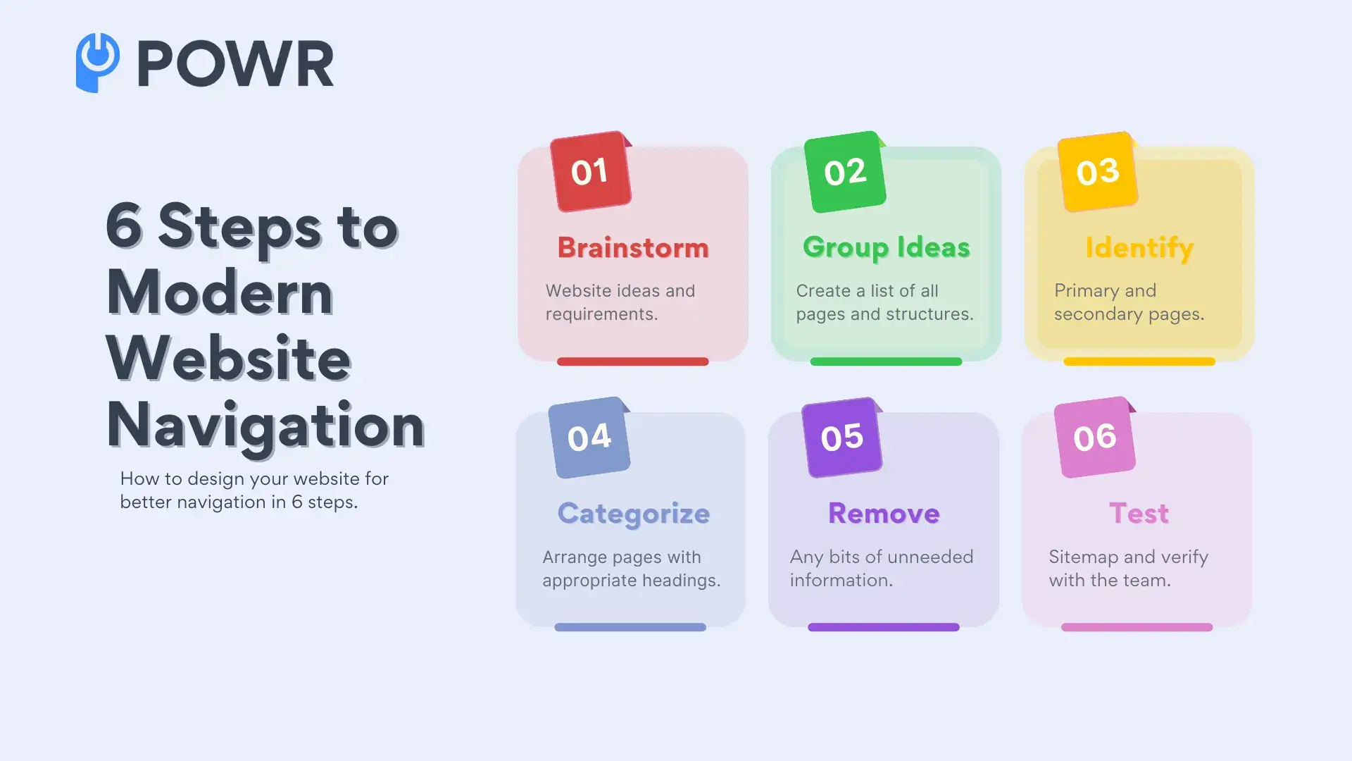 6 Steps to Modern Website Navigation by POWR