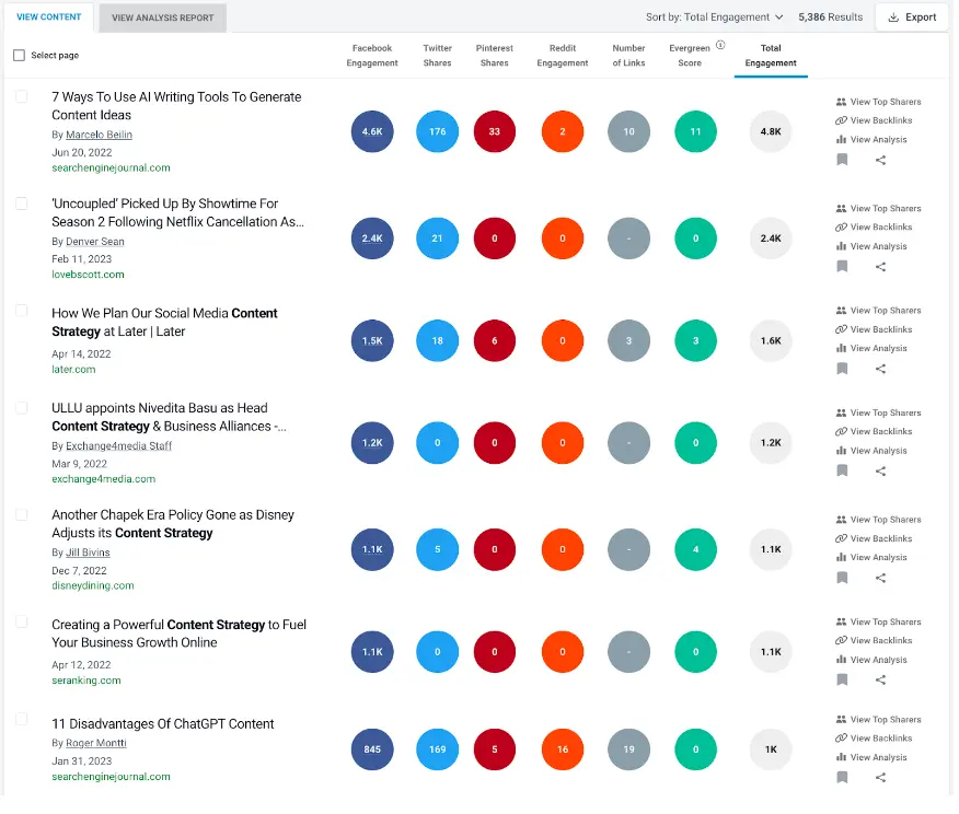 BuzzSumo Screenshot