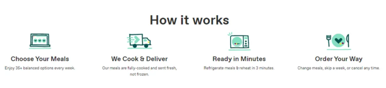 Freshly how it works