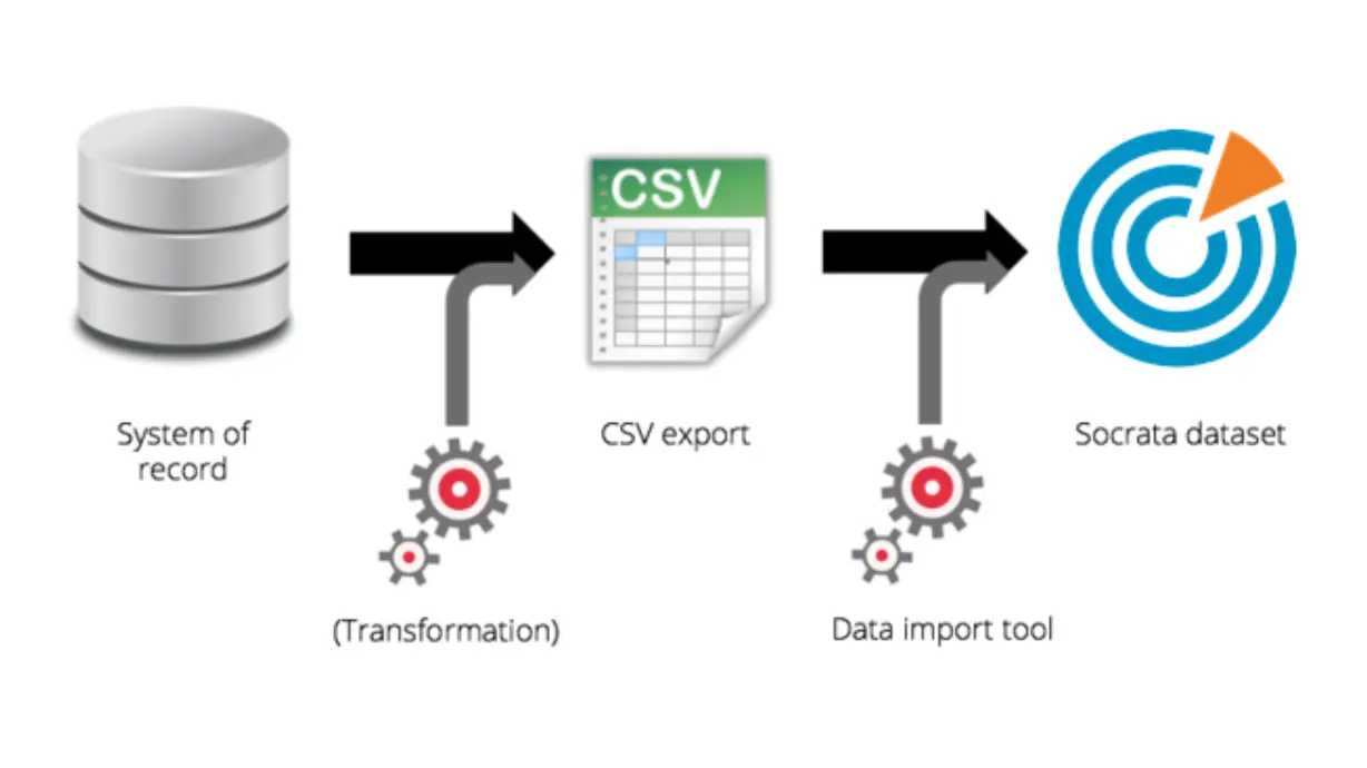 How data collection software works
