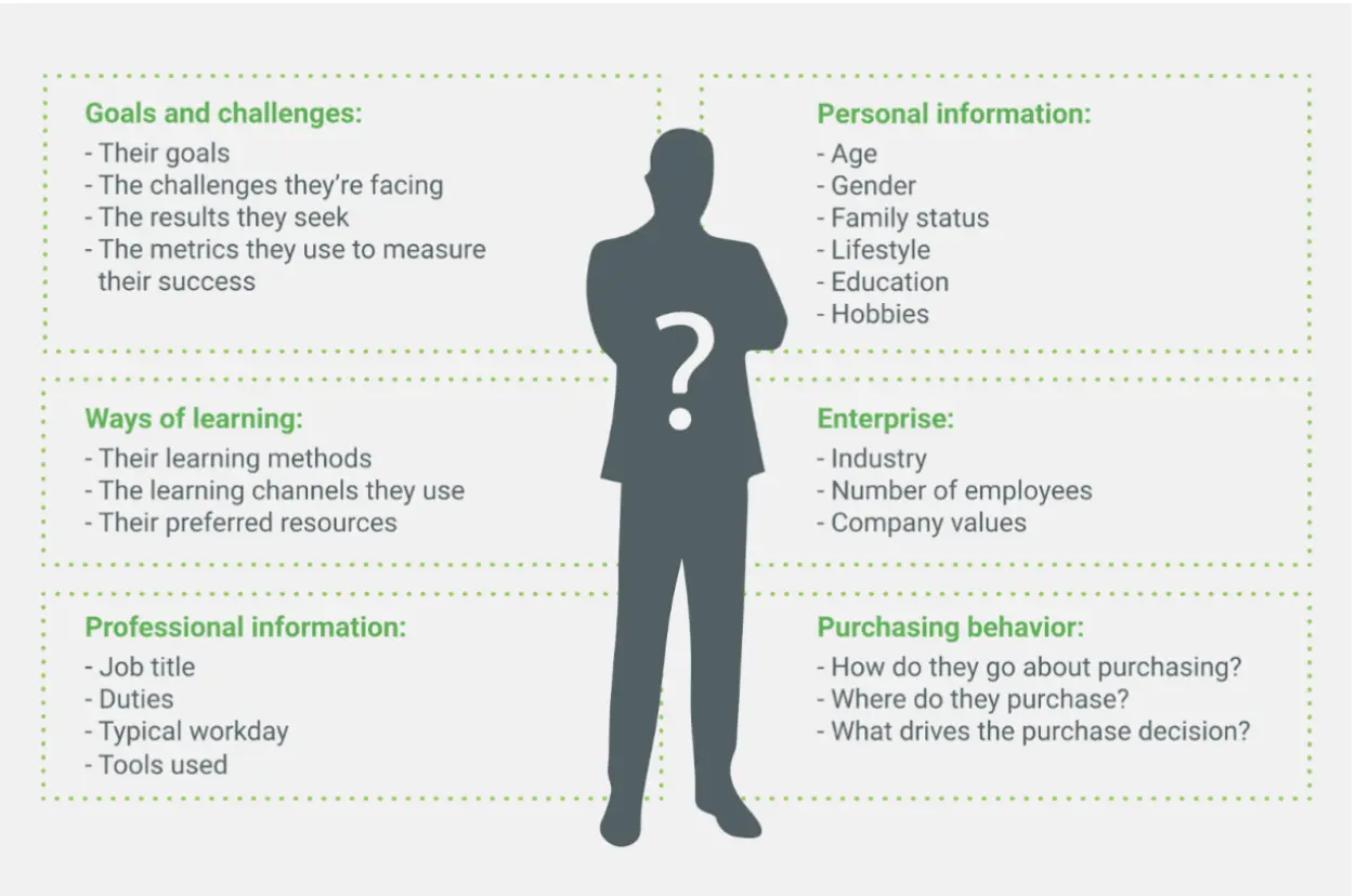 List of goals, challenges, ways of learning, and other information-1