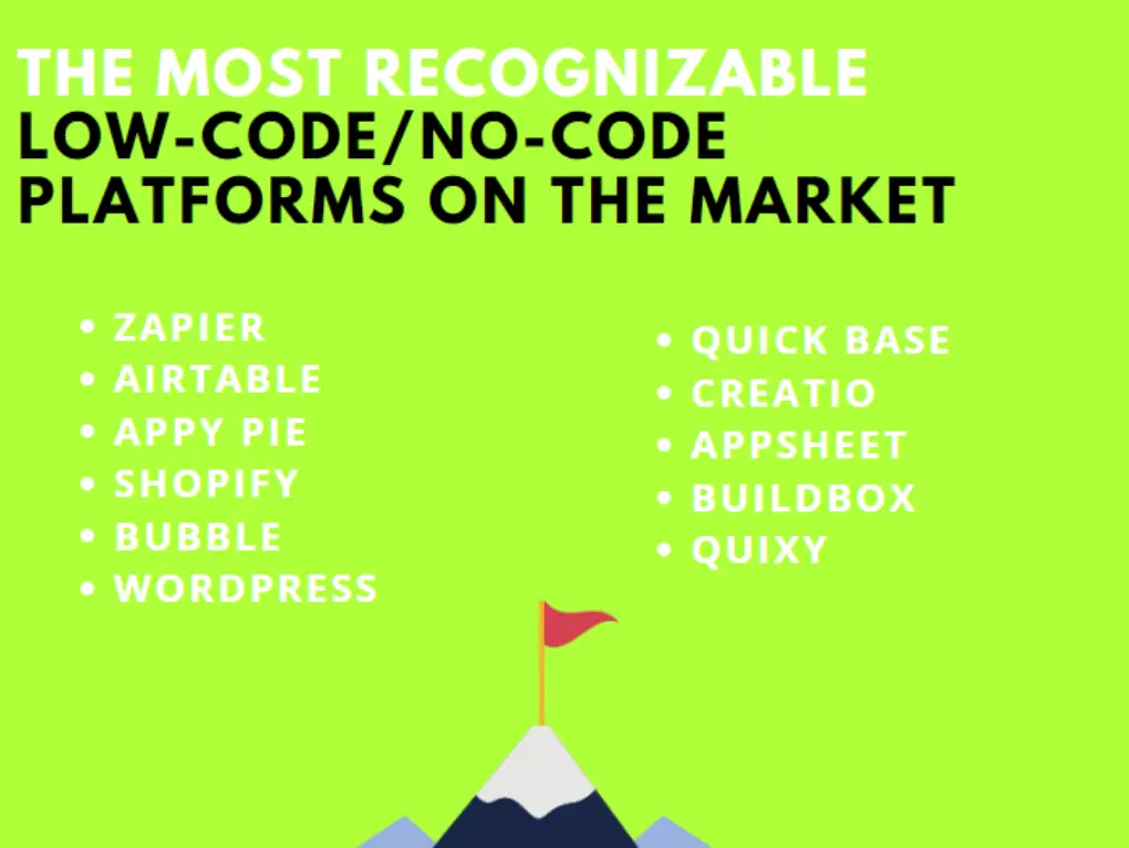 No code platforms list