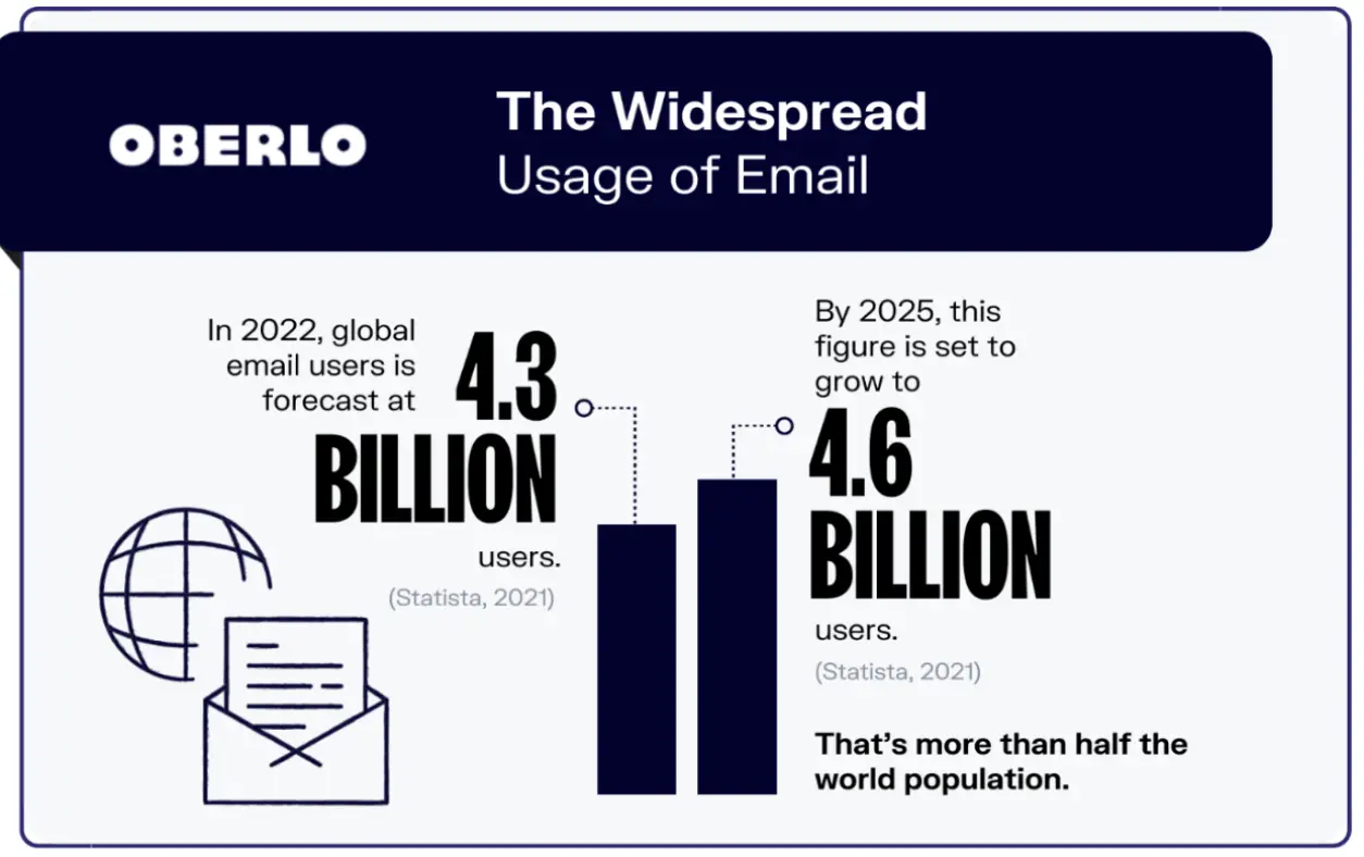Oberlo infographic-1