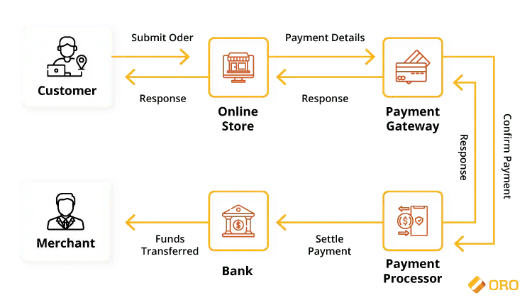 Payment-Gateway-in-eCommerce