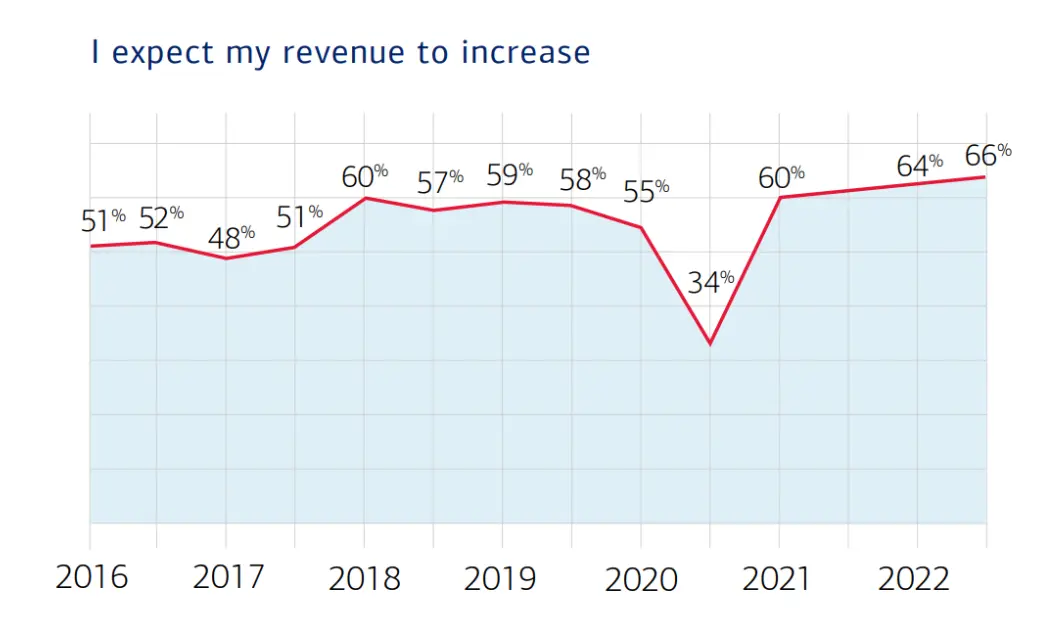 Revenue graph