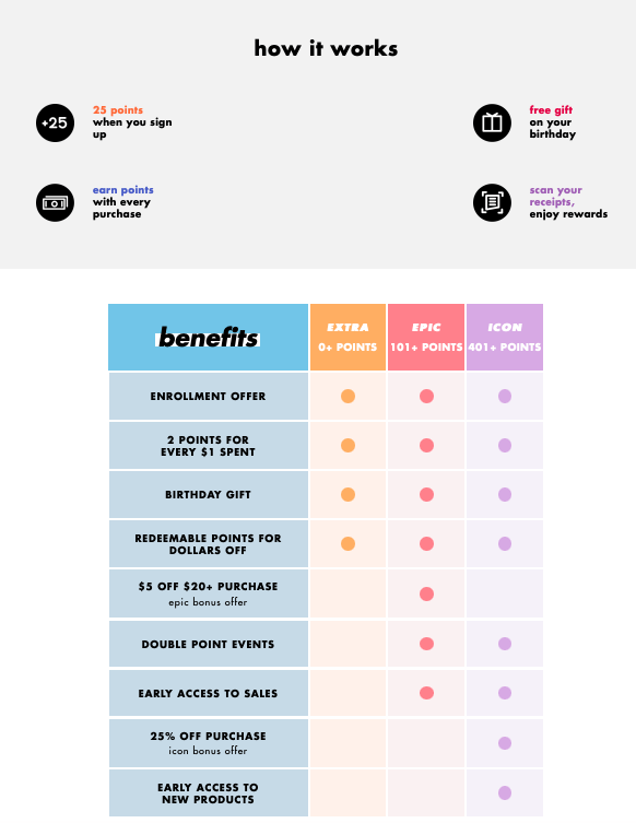 Reward Program benefits