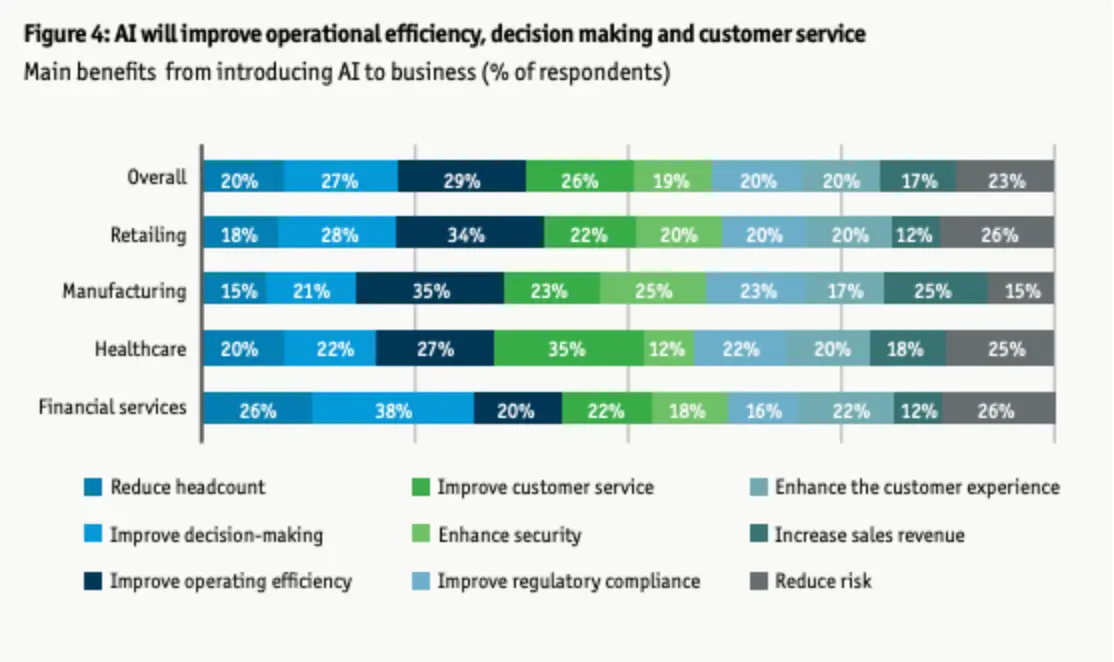 Artificial intelligence in the real world