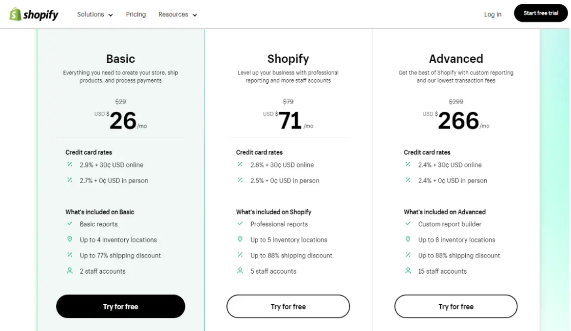 Shopify pricing