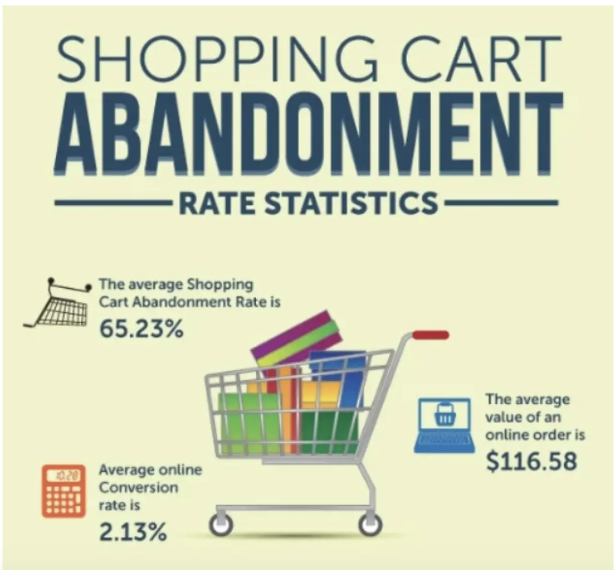 Shopping cart abandonment illustration