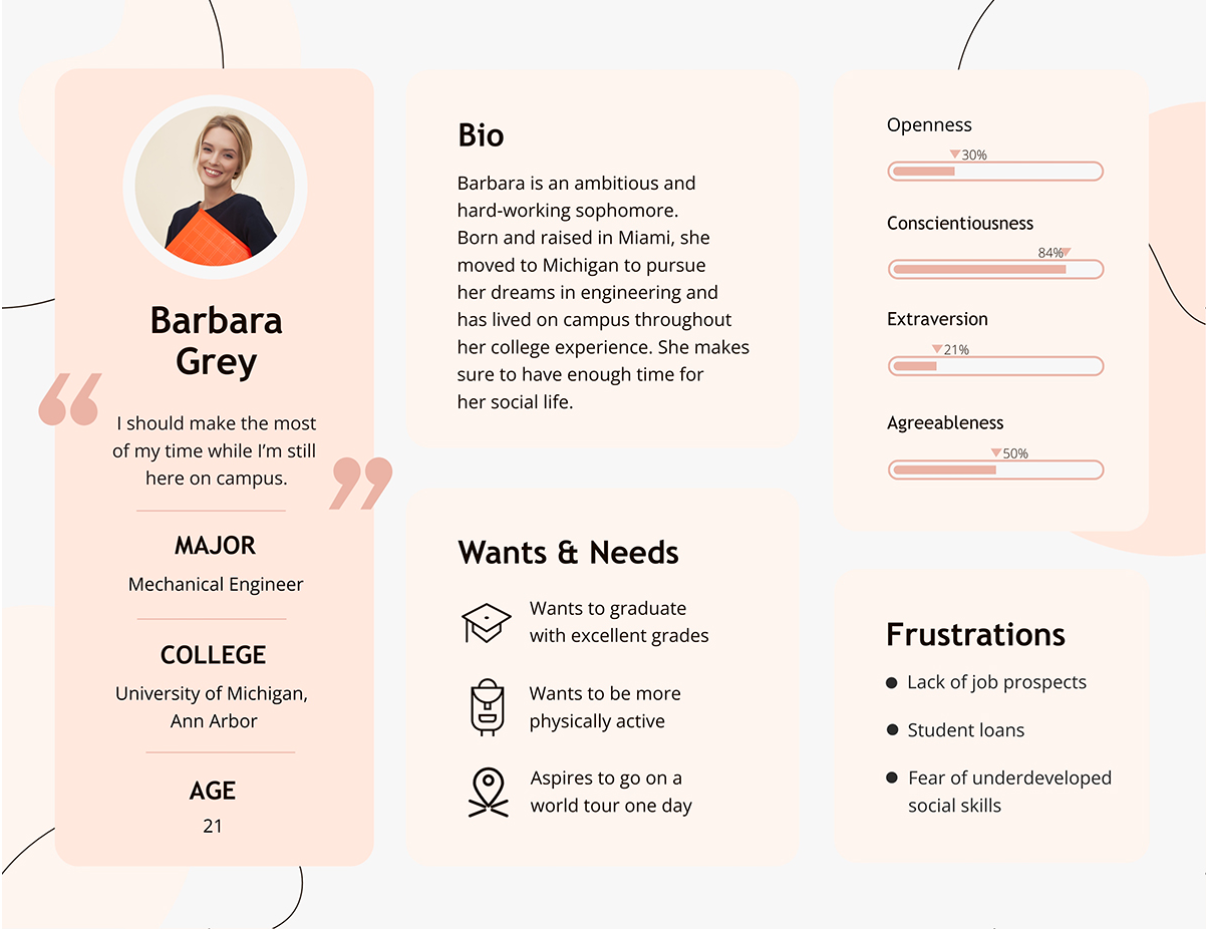 User Persona Templates