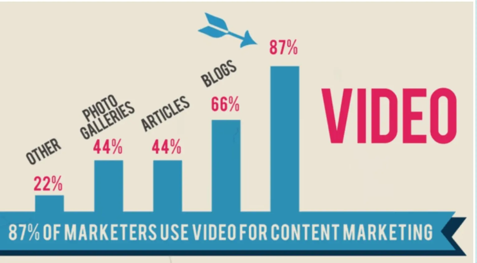 Video marketing growth graph