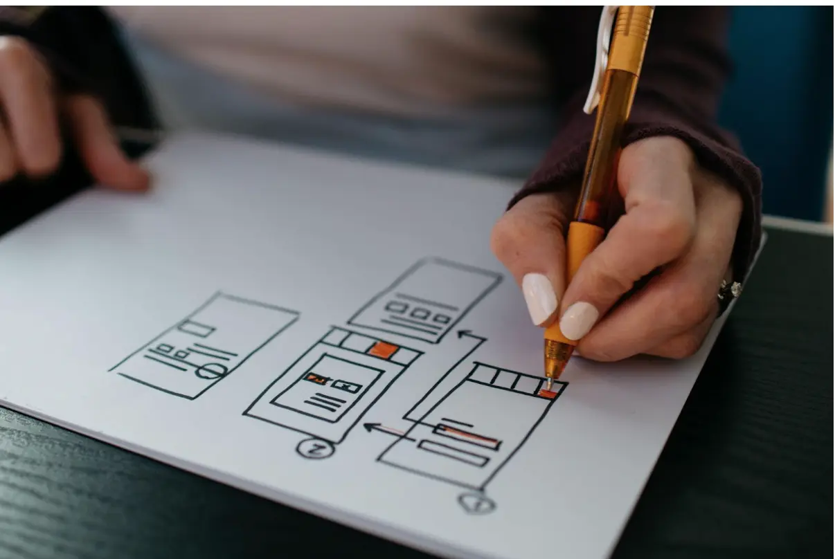 Womans hands drawing a wireframe