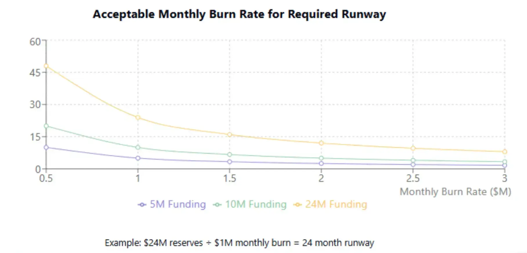 acceptable-monthly-burn-rate