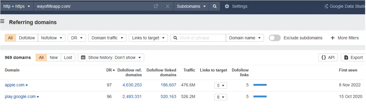 ahref do follow backlinks