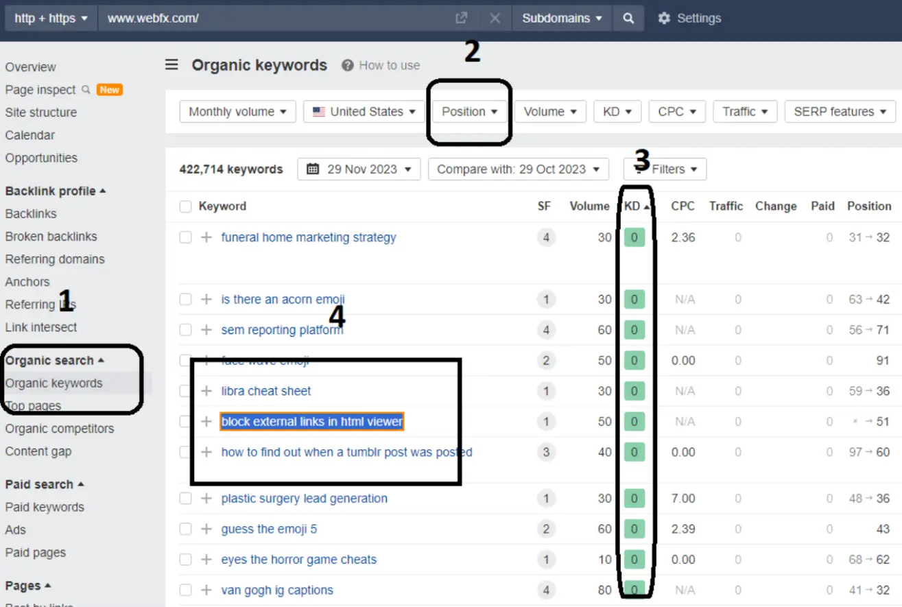ahrefs-organic-keywords