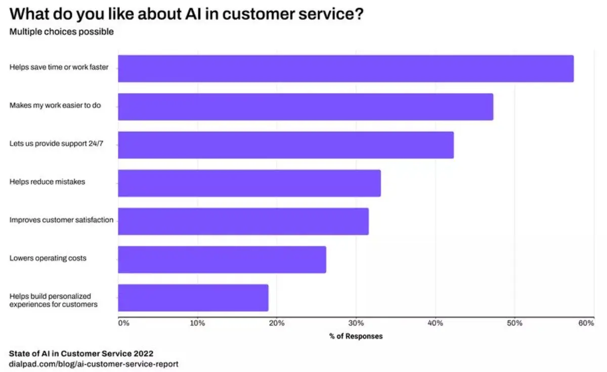 ai-and-customer-service-header