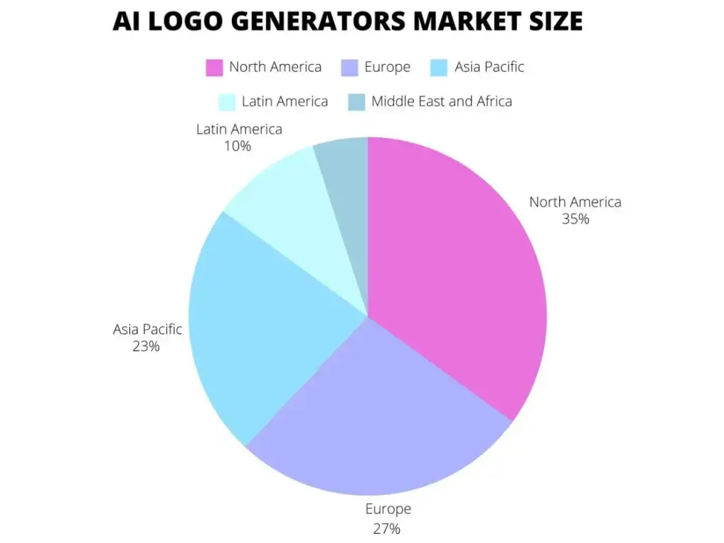 ai-logo-generators-market-size