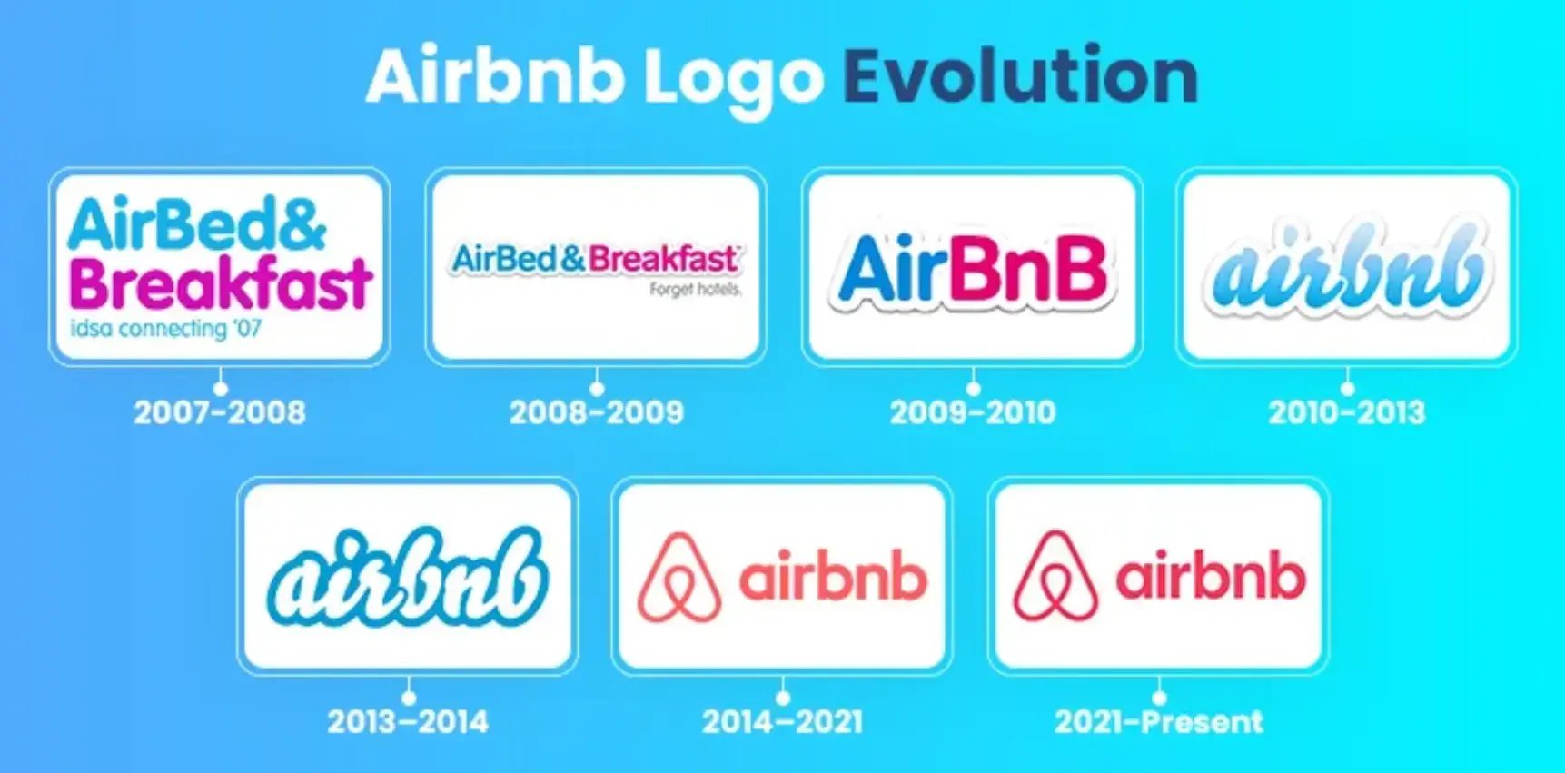 airbnb-logo-evolution