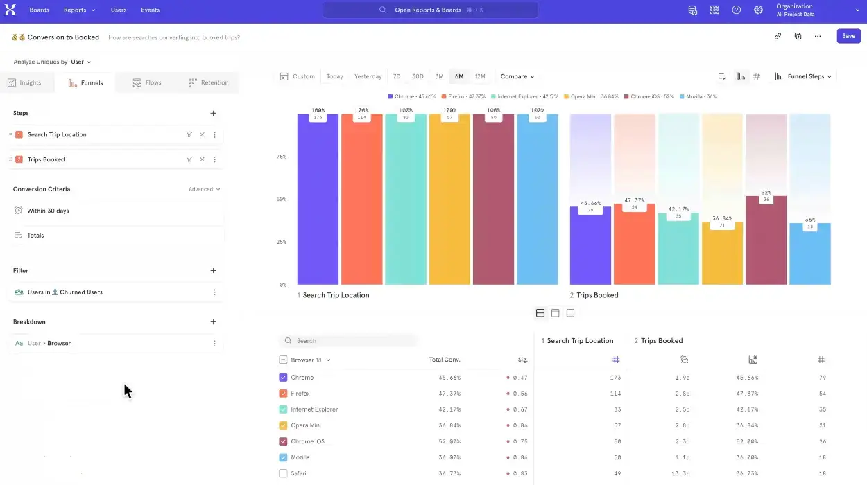 analytics-dashboard-mixpanel