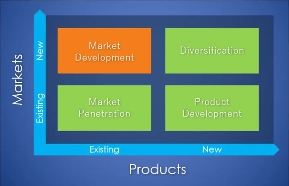 ansoff-matrix-4-boxes