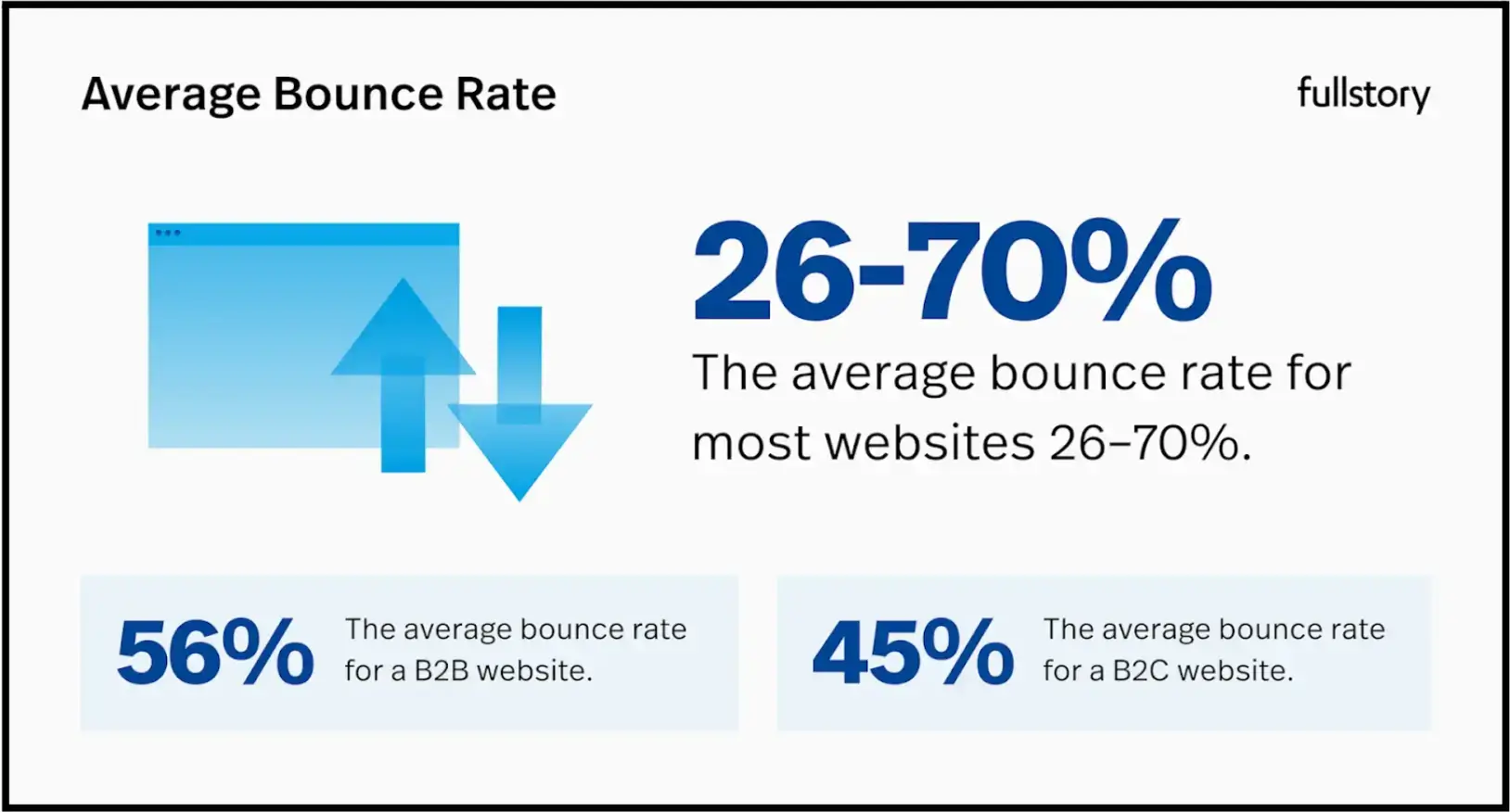 average bounce rate