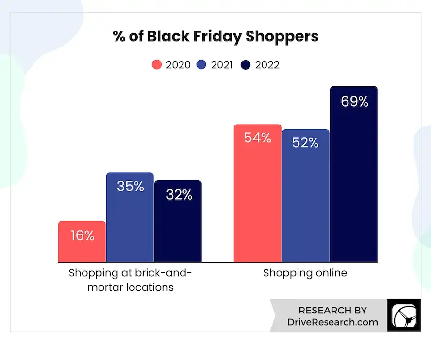 average-holiday-spending-black-friday-2022