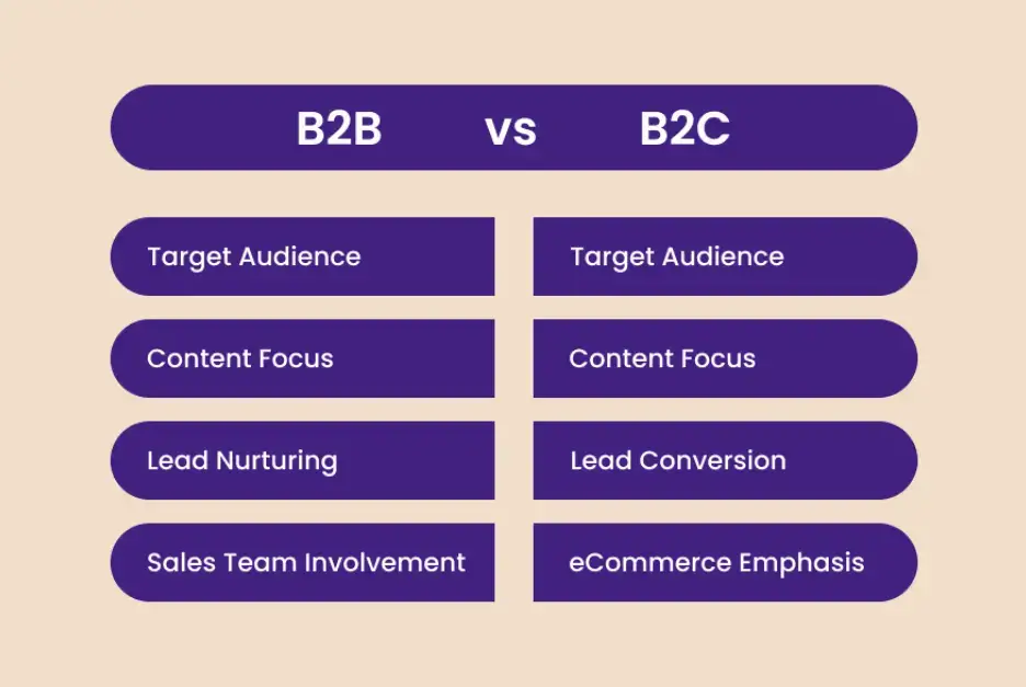 b2b-vs-b2c