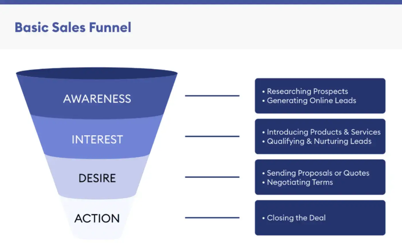 basic-sales-funnel