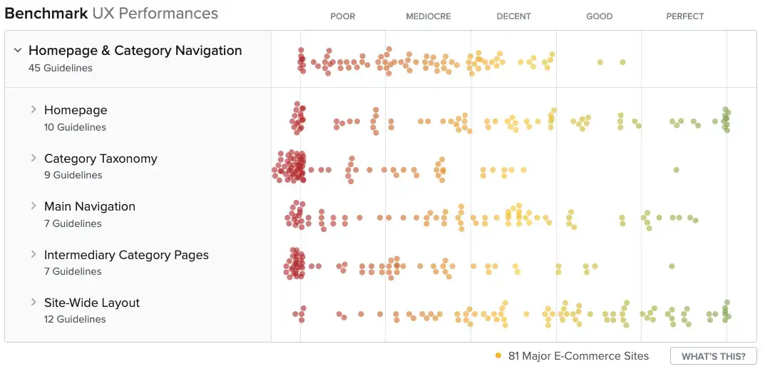 benchmark-ecommerce-ux-performances