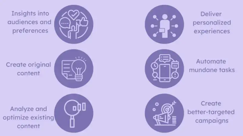 benefits -of-using-AI-in-social-media-marketing