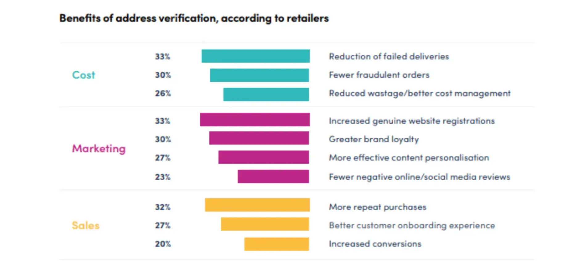 benefits-of-address-verification