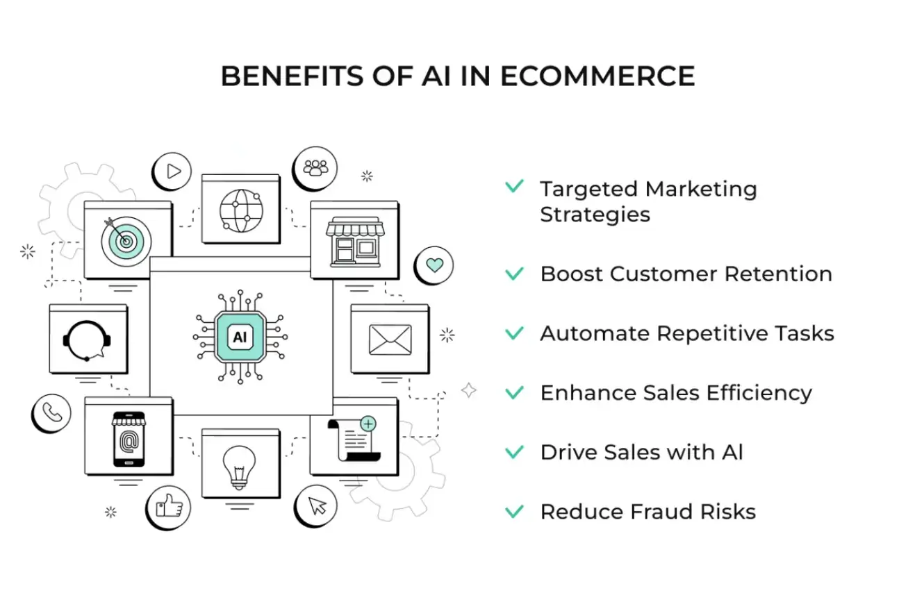 benefits-of-ai-in-e-commerce