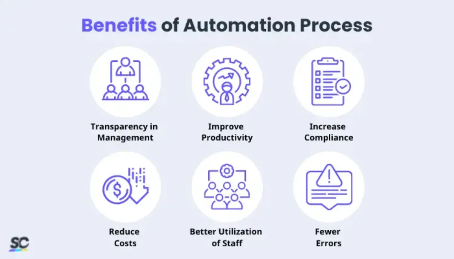 benefits-of-automation-process
