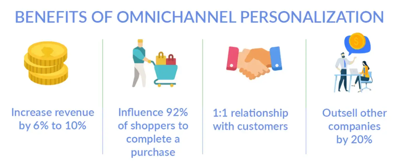 benefits-of-omnichannel-personalization