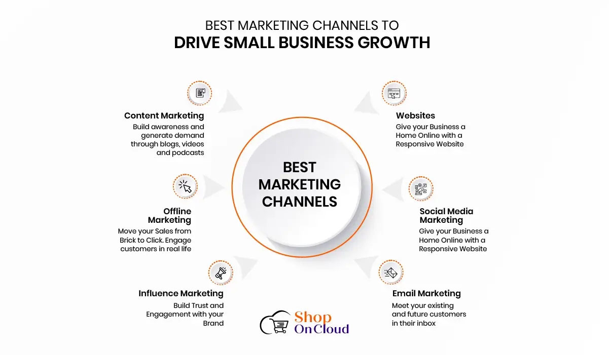 best-marketing-channels-for-small-business