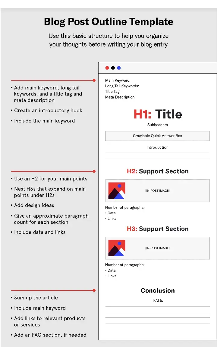 blog-post-outline-template