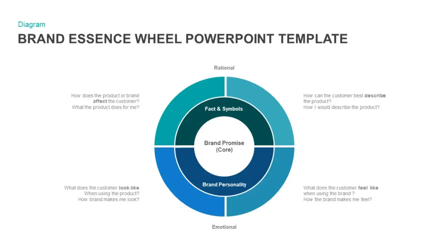 brand-essence-wheel-powerpoint-template
