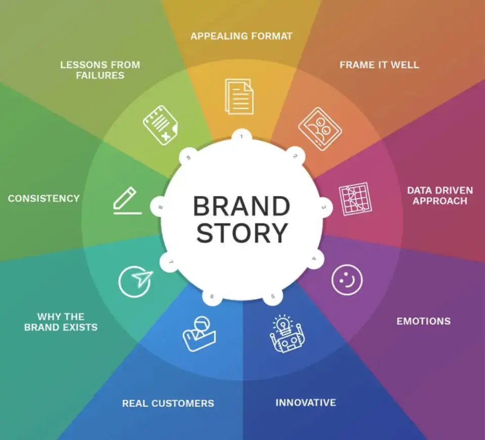 brand-storytelling