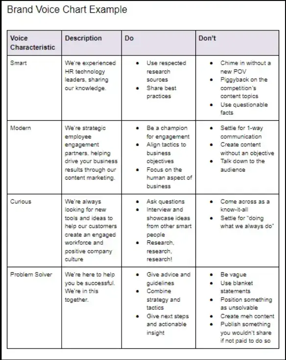 brand-voice-chart-example