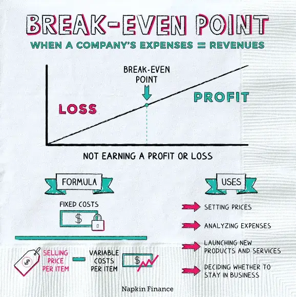 break-even-point-1