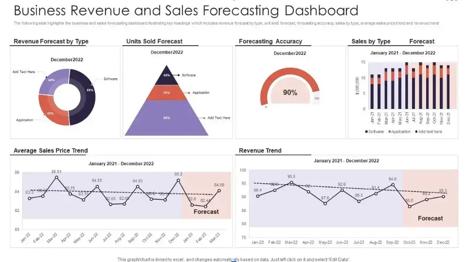 business-revenue-and-sales-forecasting-dashboard