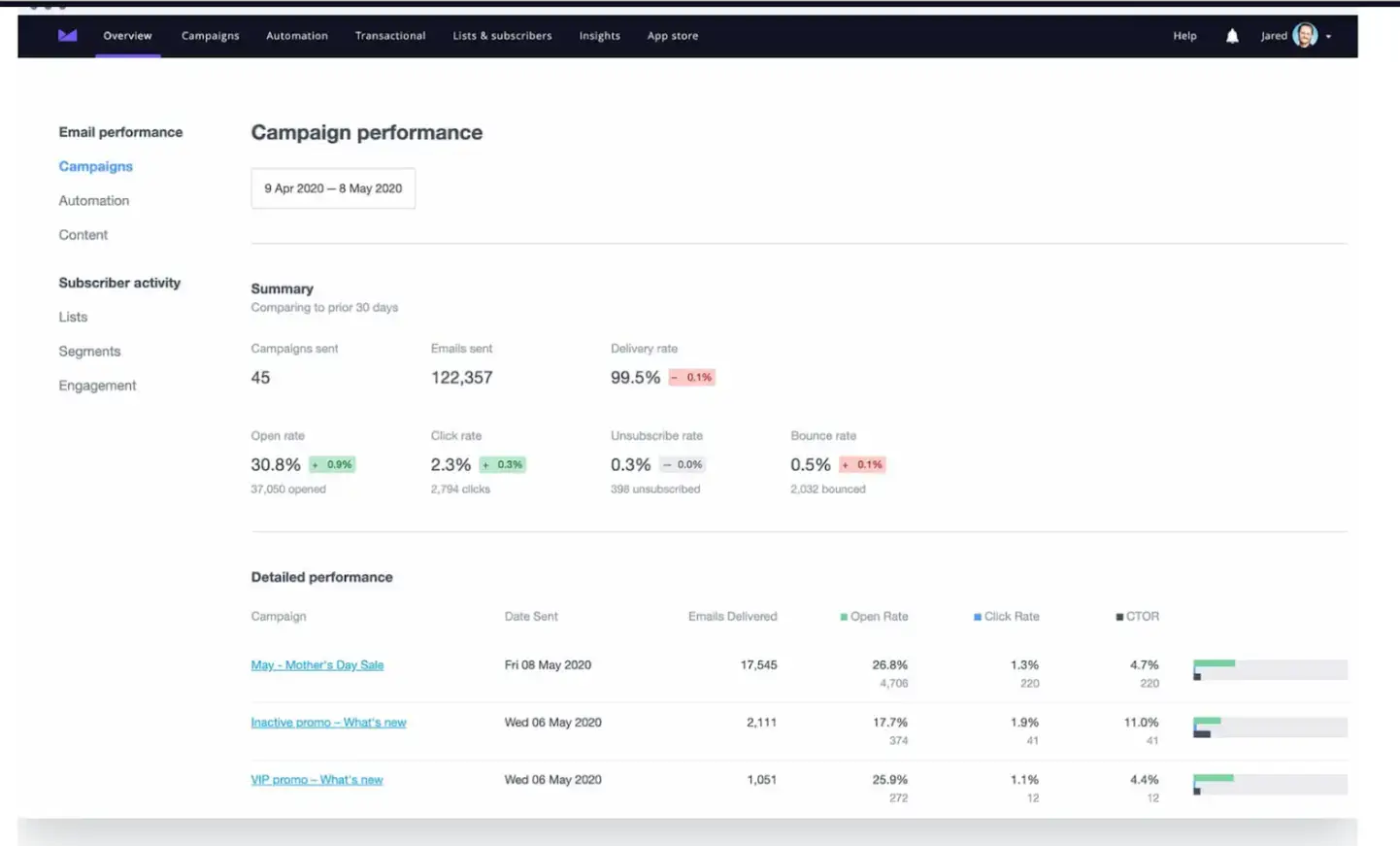 campaign-performance-screenshot