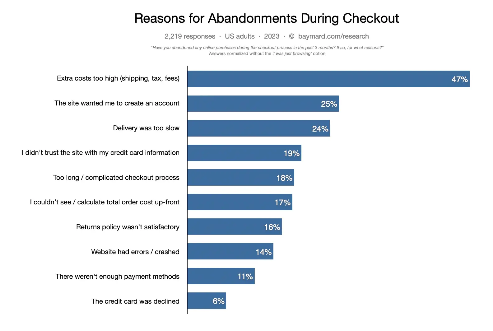 cart-abandonment-stats-2023