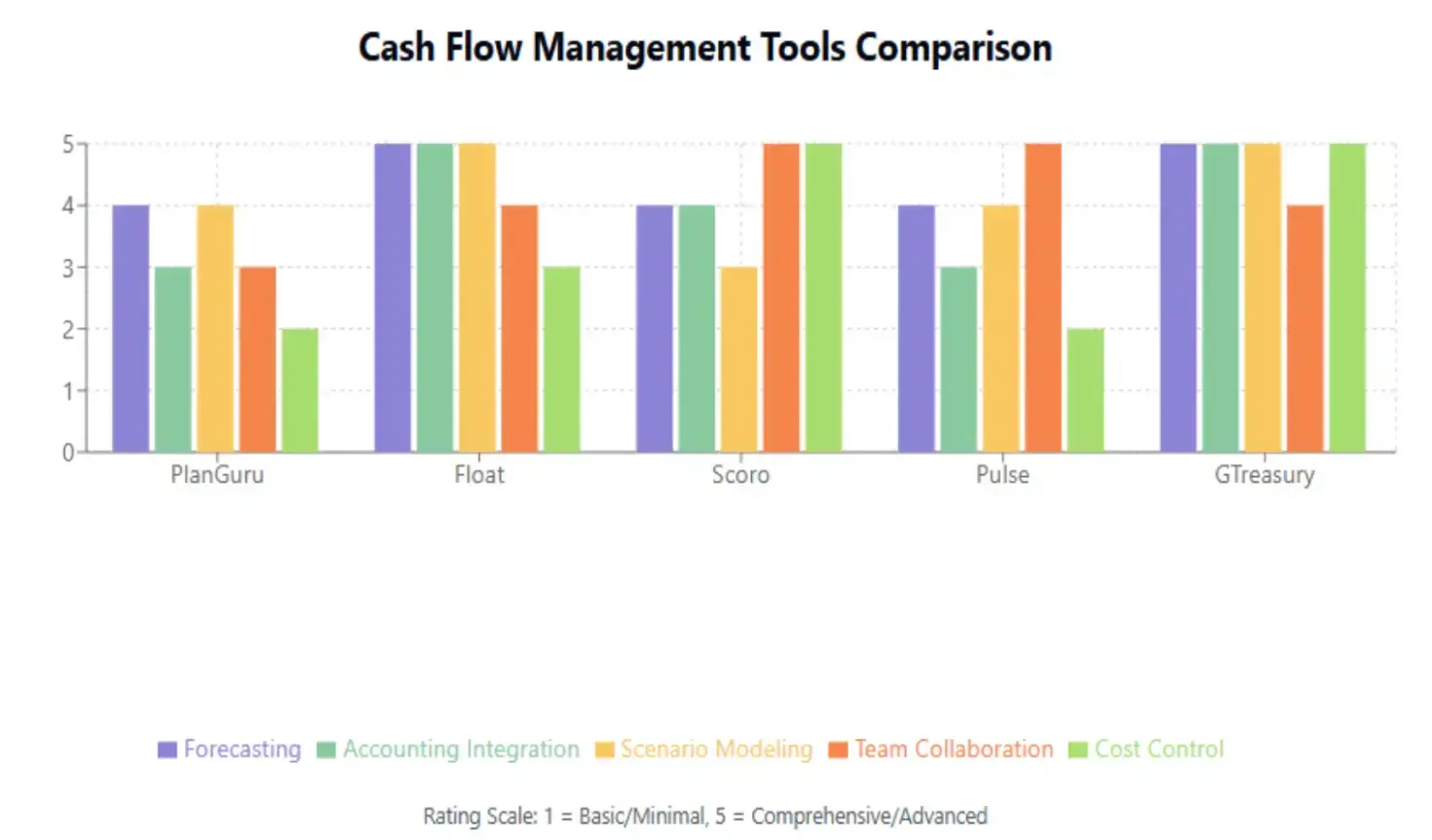 cash-flow-management-tools