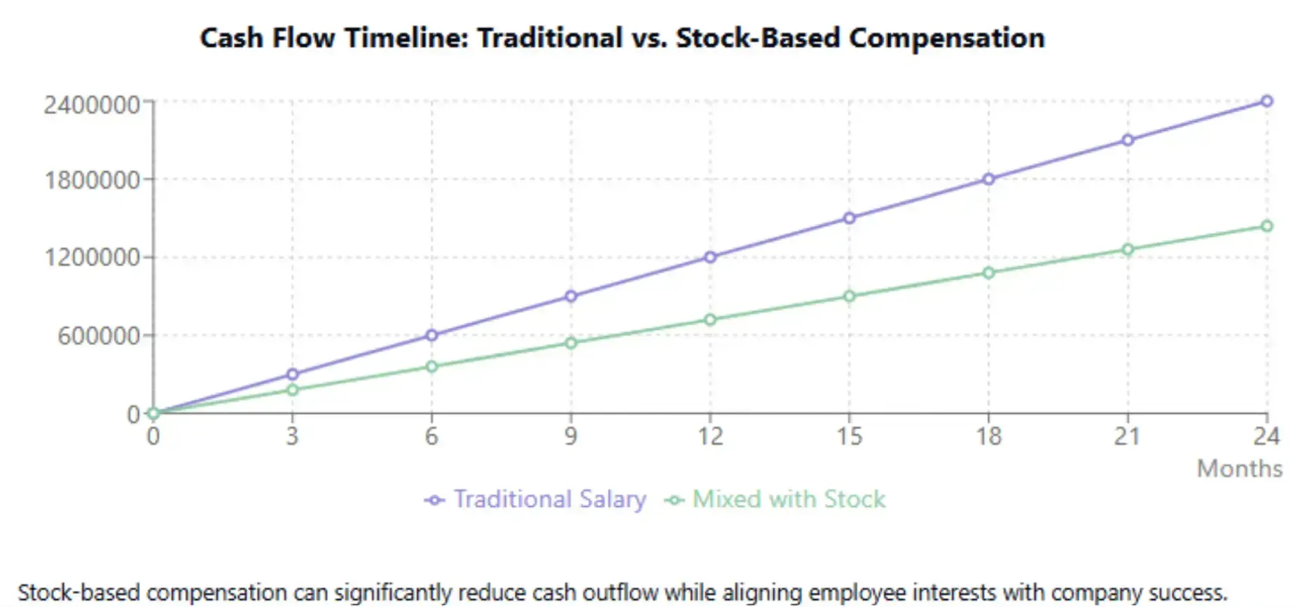 cash-flow-timeline
