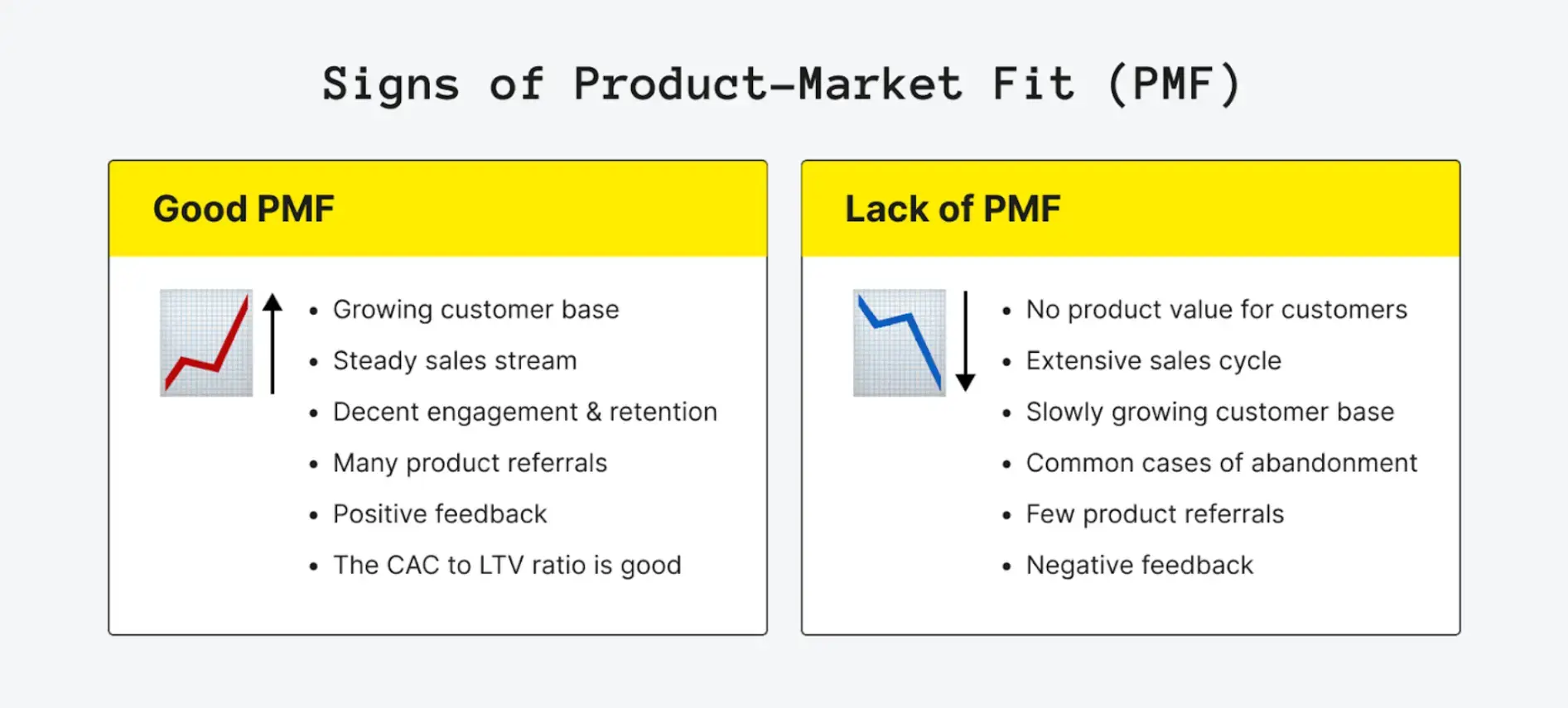 comparison-chart-illustrating-signs-of-product-market-fit-pmf