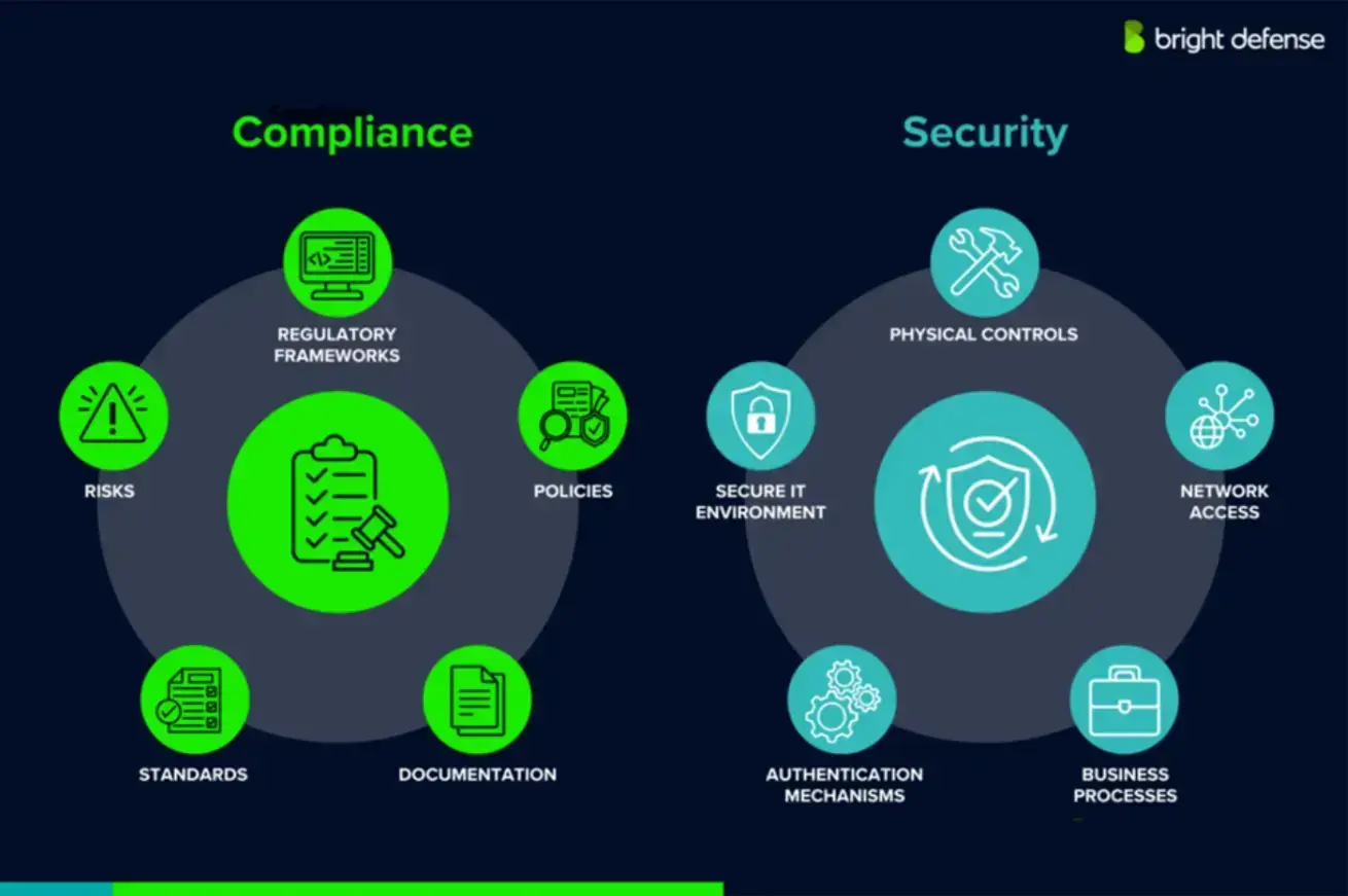 compliance-and-security